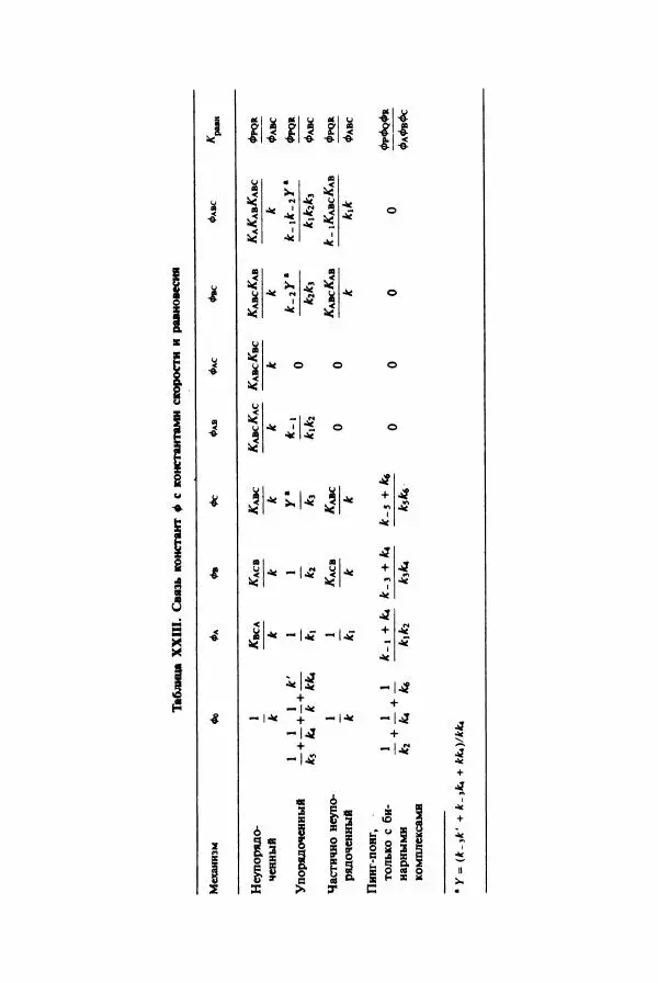 Тамаш Келети - Основы ферментативной кинетики - Страница № 301