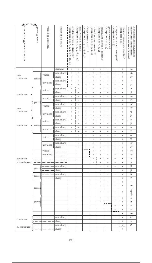 Клод Леви-Стросс - Переписка 1942-1982 - Страница № 171