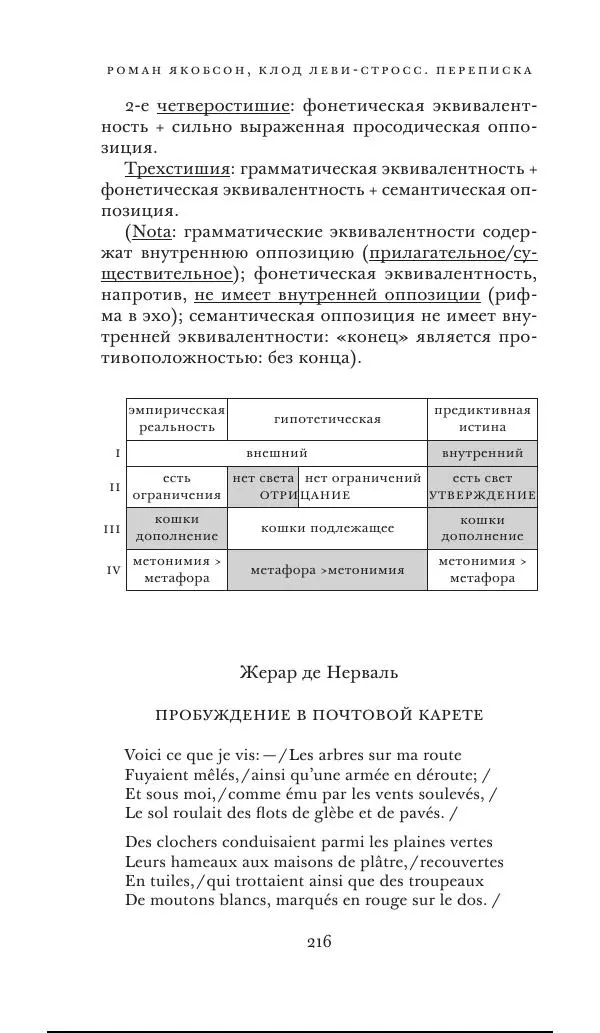 Клод Леви-Стросс - Переписка 1942-1982 - Страница № 216