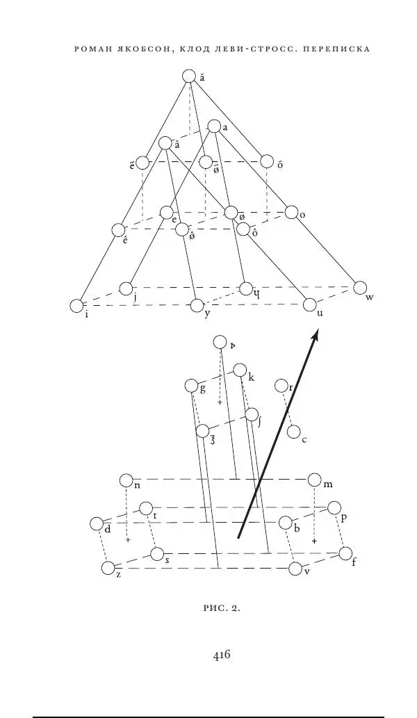 Клод Леви-Стросс - Переписка 1942-1982 - Страница № 416