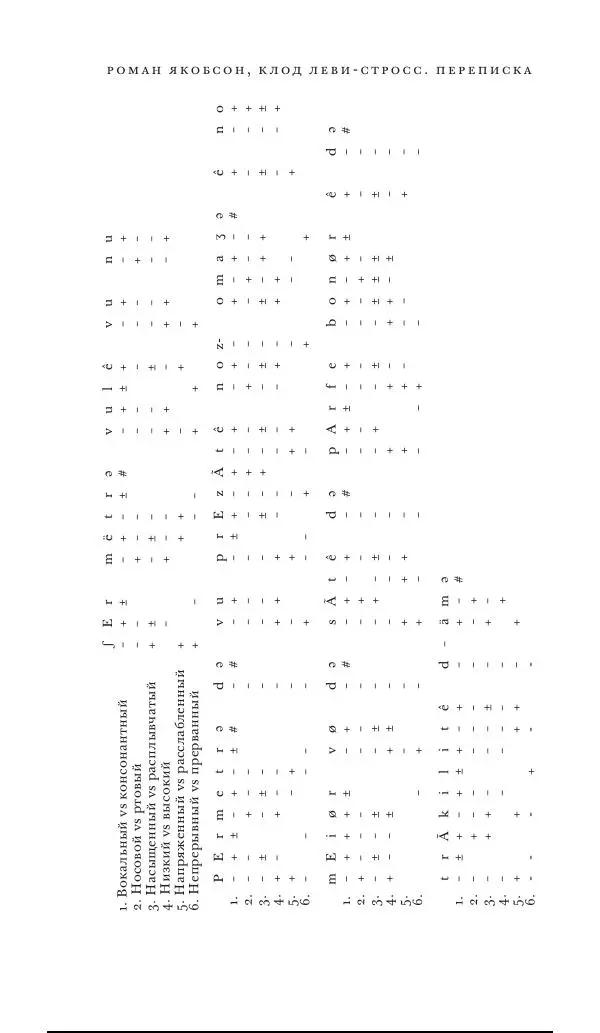 Клод Леви-Стросс - Переписка 1942-1982 - Страница № 418