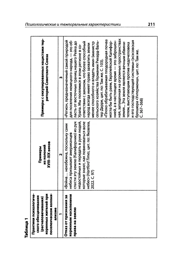Александр Сотов - Нацистский геноцид славян и колониальные практики  - Страница № 212