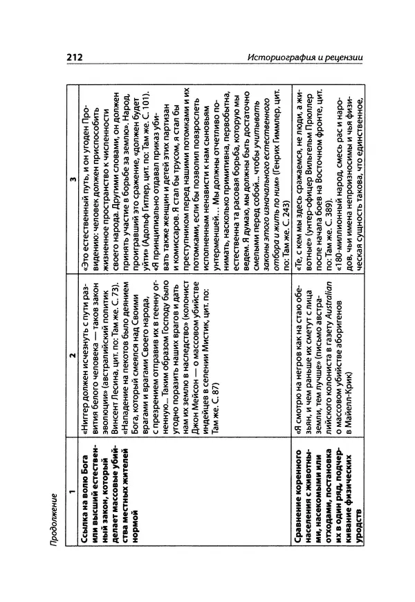 Александр Сотов - Нацистский геноцид славян и колониальные практики  - Страница № 213