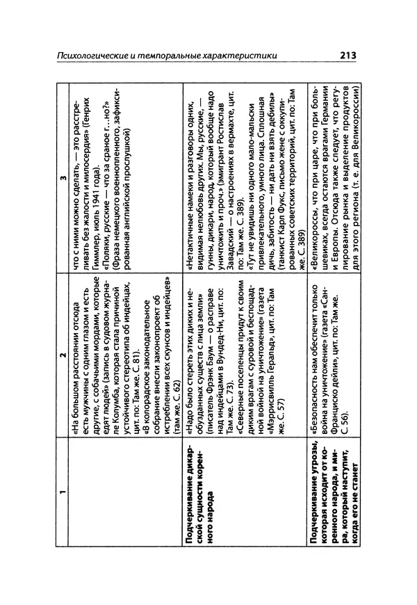 Александр Сотов - Нацистский геноцид славян и колониальные практики  - Страница № 214