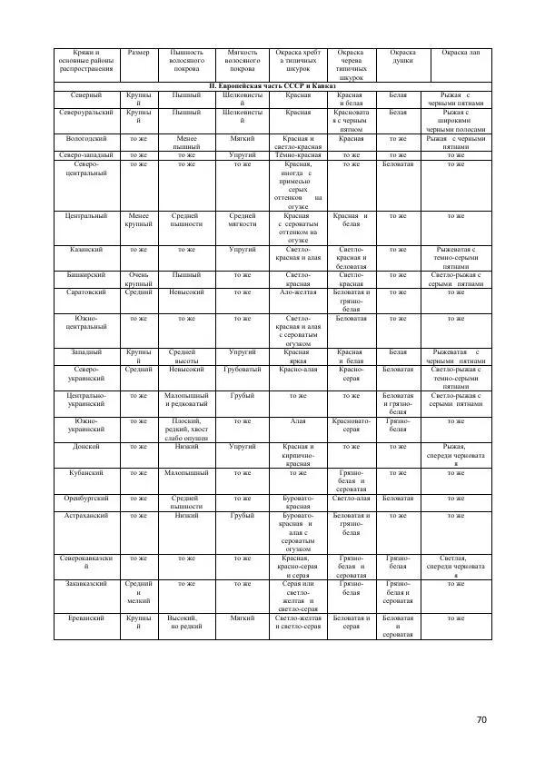 Ю. Герасимов - Лисица - Страница № 70