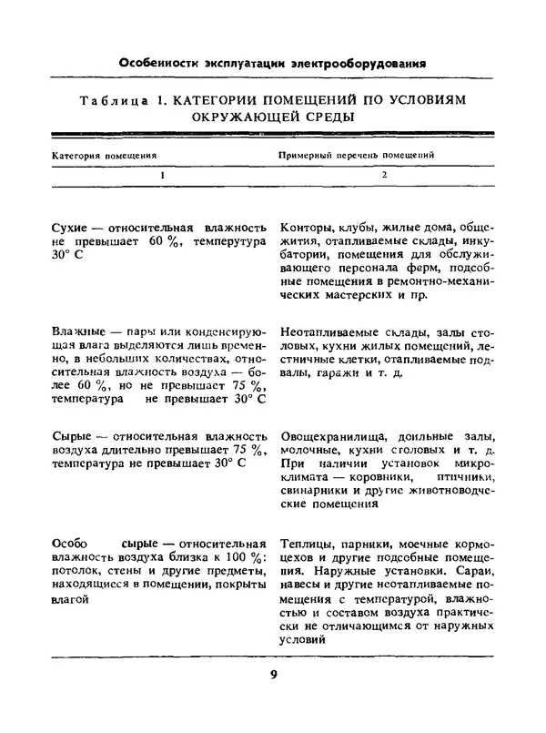 Альберт Михальчук - Спутник сельского электрика: Справочник.— 2-е изд., перераб. и доп. - Страница № 10