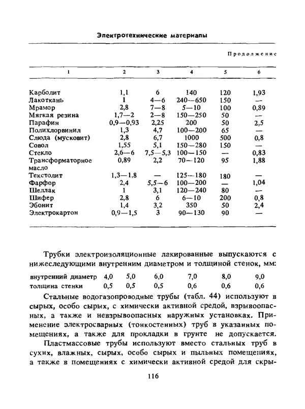 Альберт Михальчук - Спутник сельского электрика: Справочник.— 2-е изд., перераб. и доп. - Страница № 117