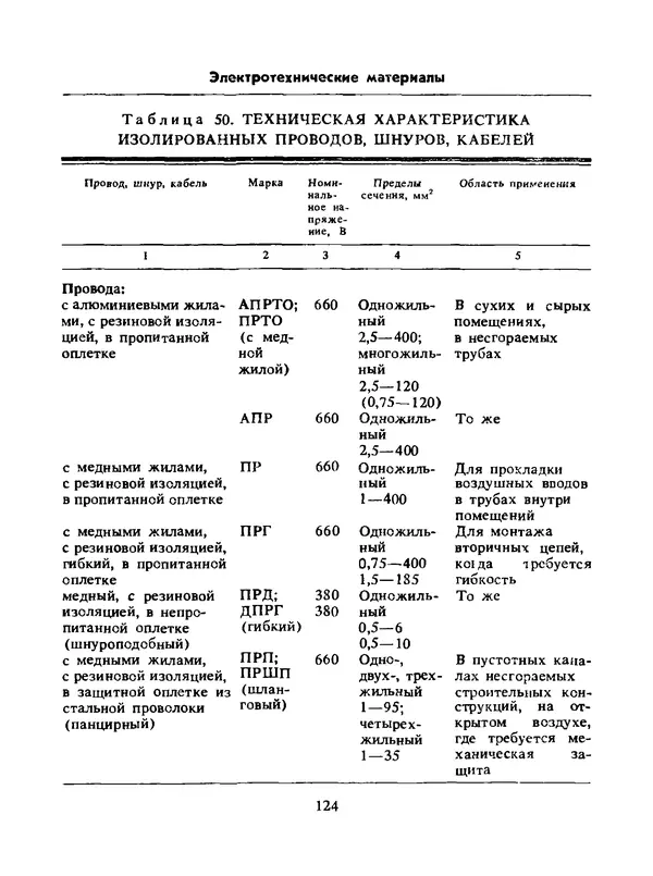 Альберт Михальчук - Спутник сельского электрика: Справочник.— 2-е изд., перераб. и доп. - Страница № 125