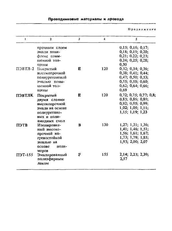 Альберт Михальчук - Спутник сельского электрика: Справочник.— 2-е изд., перераб. и доп. - Страница № 134