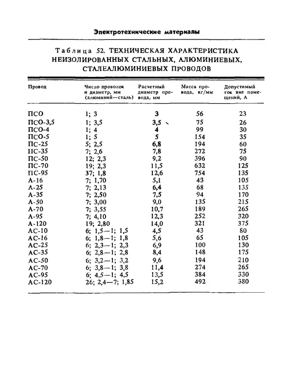 Альберт Михальчук - Спутник сельского электрика: Справочник.— 2-е изд., перераб. и доп. - Страница № 135