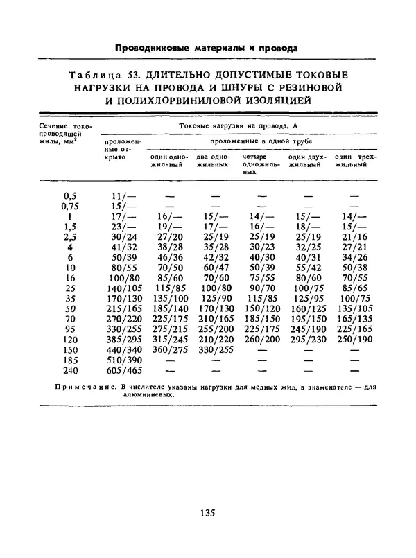 Альберт Михальчук - Спутник сельского электрика: Справочник.— 2-е изд., перераб. и доп. - Страница № 136