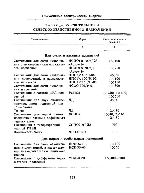 Альберт Михальчук - Спутник сельского электрика: Справочник.— 2-е изд., перераб. и доп. - Страница № 139