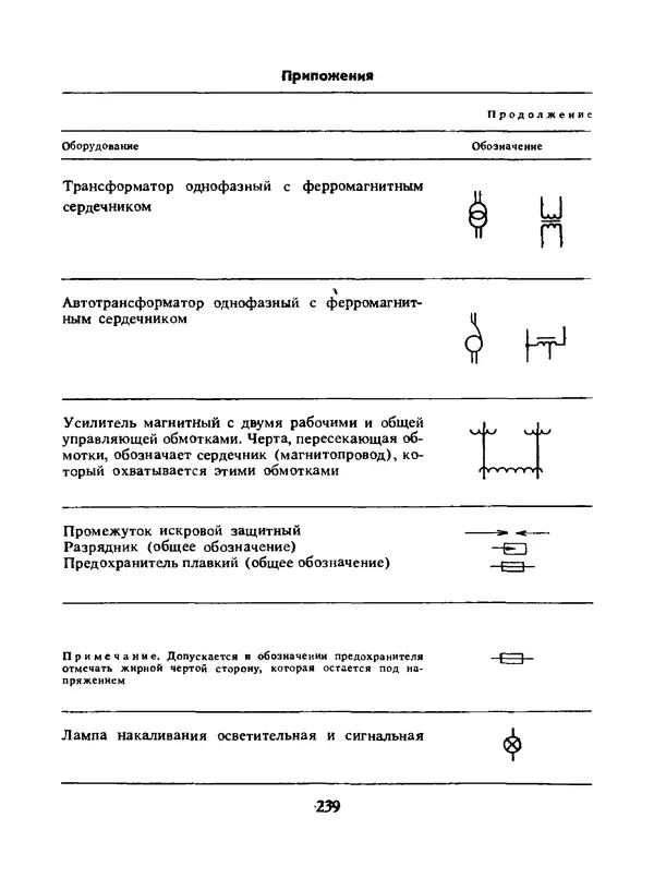 Альберт Михальчук - Спутник сельского электрика: Справочник.— 2-е изд., перераб. и доп. - Страница № 240
