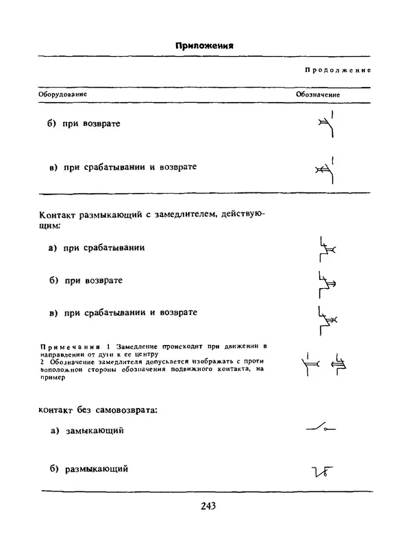 Альберт Михальчук - Спутник сельского электрика: Справочник.— 2-е изд., перераб. и доп. - Страница № 244