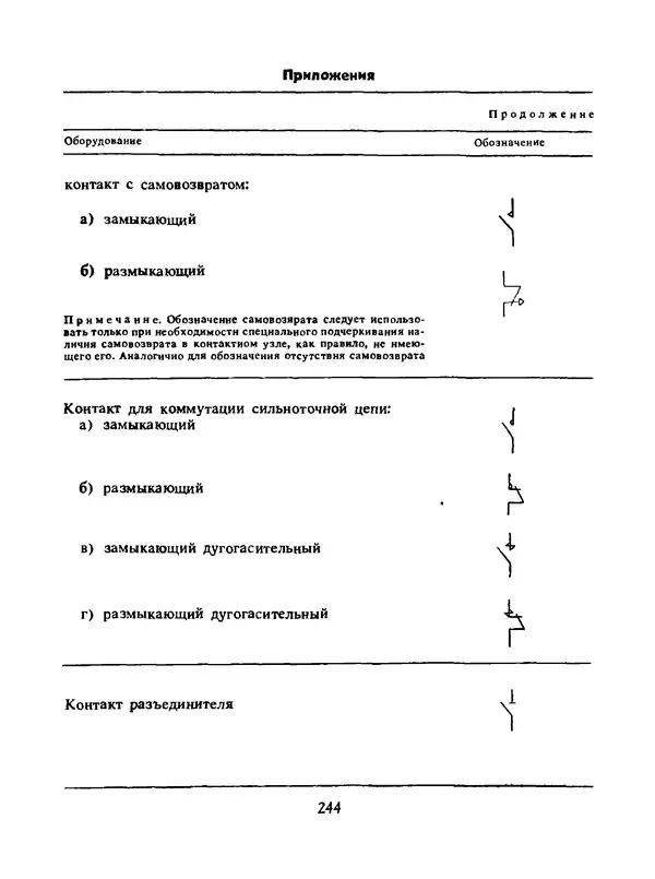 Альберт Михальчук - Спутник сельского электрика: Справочник.— 2-е изд., перераб. и доп. - Страница № 245