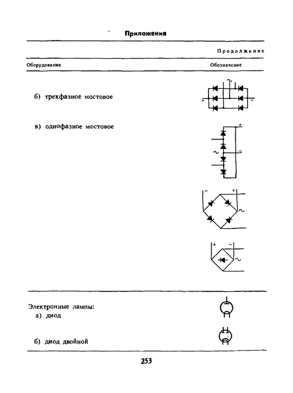 Альберт Михальчук - Спутник сельского электрика: Справочник.— 2-е изд., перераб. и доп. - Страница № 254
