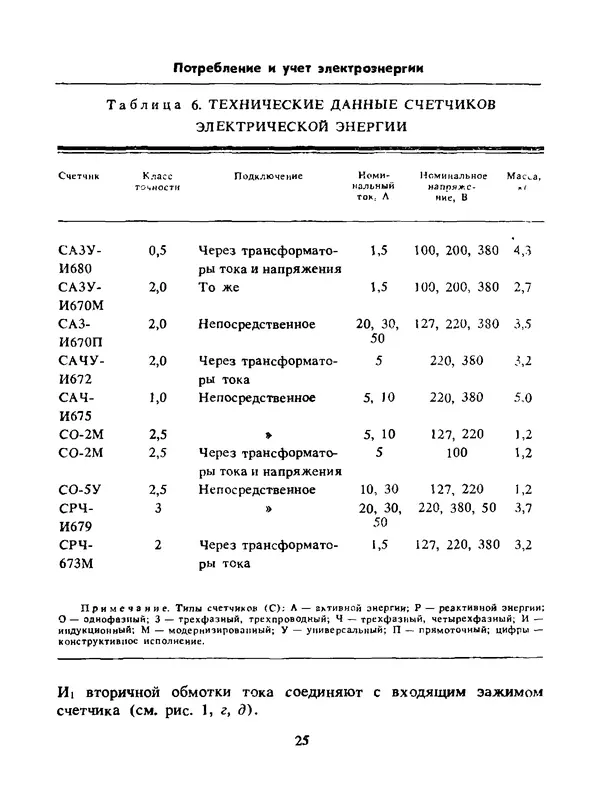 Альберт Михальчук - Спутник сельского электрика: Справочник.— 2-е изд., перераб. и доп. - Страница № 26