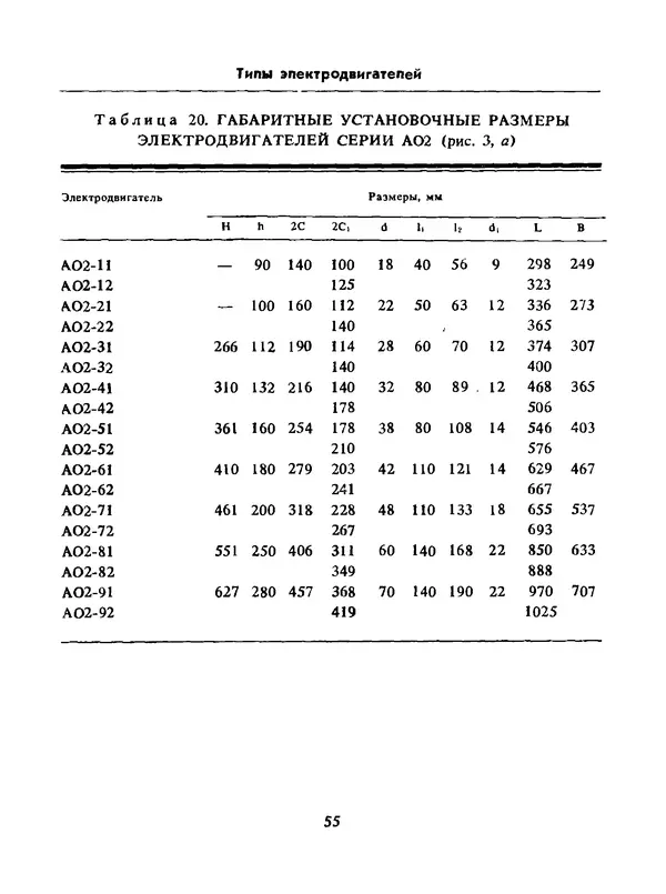 Альберт Михальчук - Спутник сельского электрика: Справочник.— 2-е изд., перераб. и доп. - Страница № 56