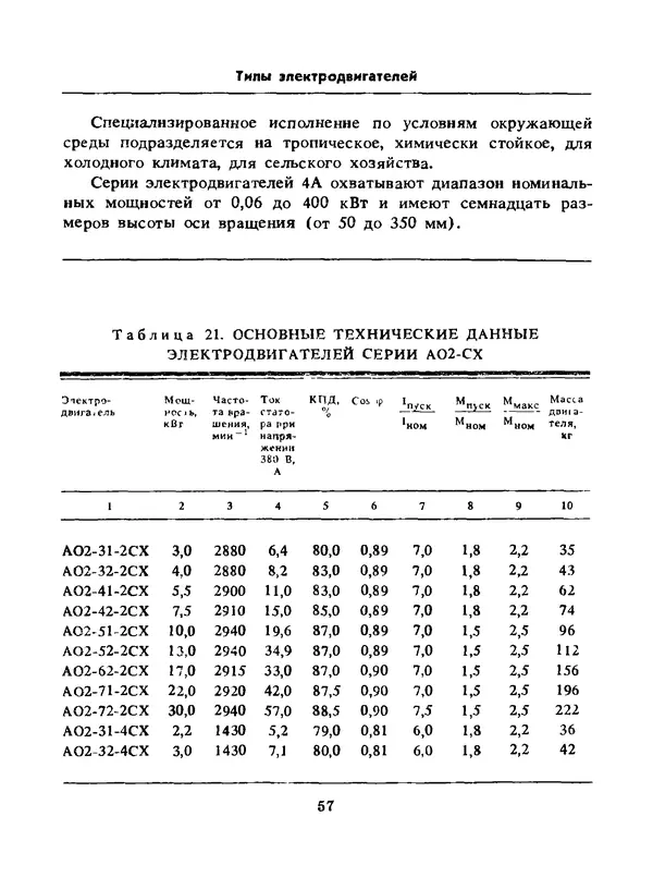 Альберт Михальчук - Спутник сельского электрика: Справочник.— 2-е изд., перераб. и доп. - Страница № 58