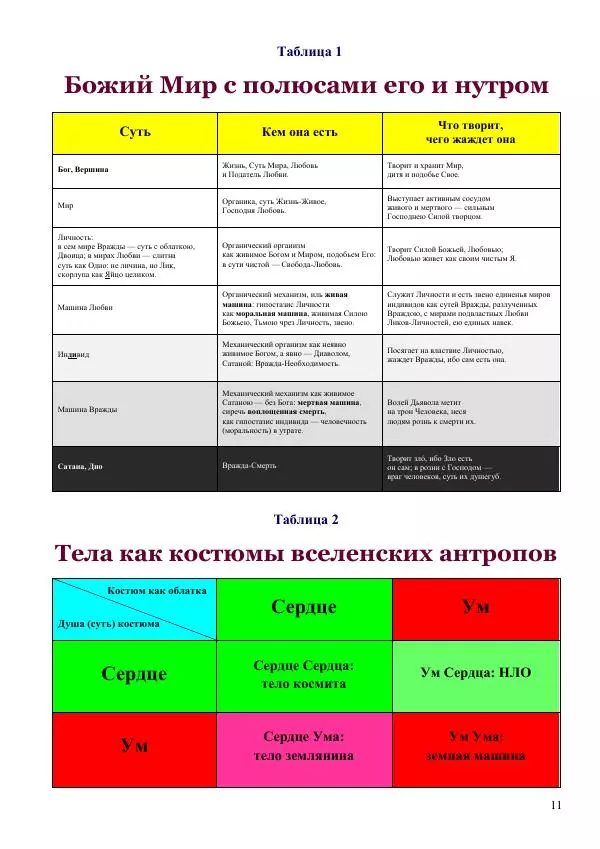 Олег Ермаков - НЛО: копьё Луны. Суть и свойства машины машин - Страница № 11