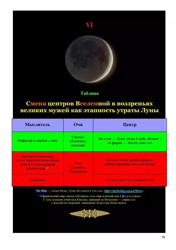Олег Ермаков - НЛО: копьё Луны. Суть и свойства машины машин - Страница № 38