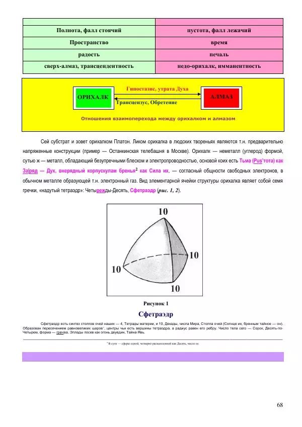 Олег Ермаков - НЛО: копьё Луны. Суть и свойства машины машин - Страница № 68