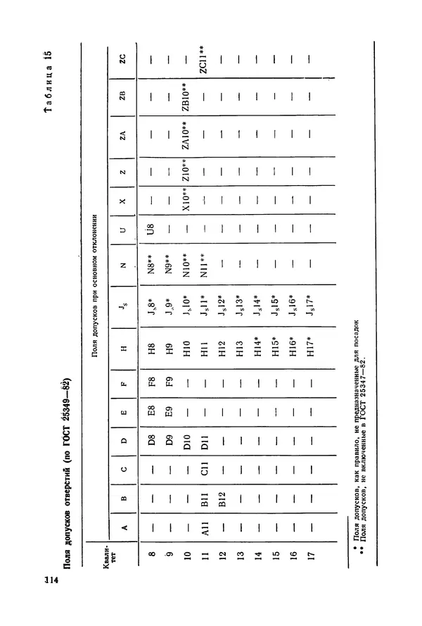 Дмитрий Ремизов - Допуски и посадки полимерных опор - Страница № 115 Дмитрий Ремизов - Допуски и посадки полимерных опор - Страница № 115