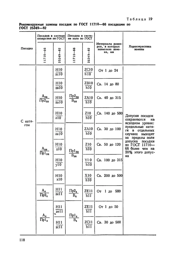 Дмитрий Ремизов - Допуски и посадки полимерных опор - Страница № 119 Дмитрий Ремизов - Допуски и посадки полимерных опор - Страница № 119