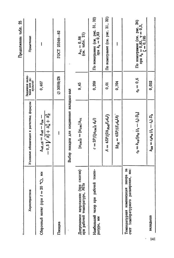 Дмитрий Ремизов - Допуски и посадки полимерных опор - Страница № 142 Дмитрий Ремизов - Допуски и посадки полимерных опор - Страница № 142