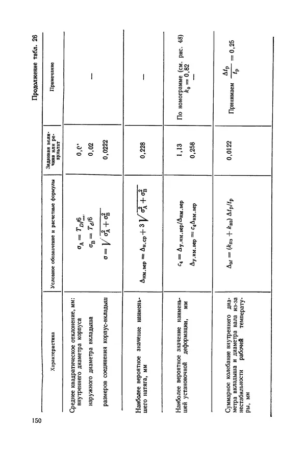 Дмитрий Ремизов - Допуски и посадки полимерных опор - Страница № 151 Дмитрий Ремизов - Допуски и посадки полимерных опор - Страница № 151