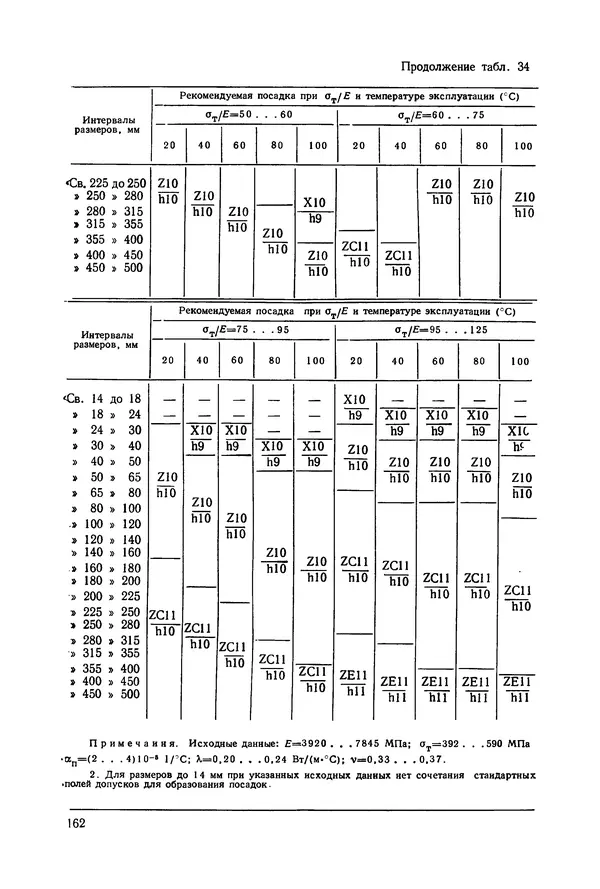 Дмитрий Ремизов - Допуски и посадки полимерных опор - Страница № 163 Дмитрий Ремизов - Допуски и посадки полимерных опор - Страница № 163