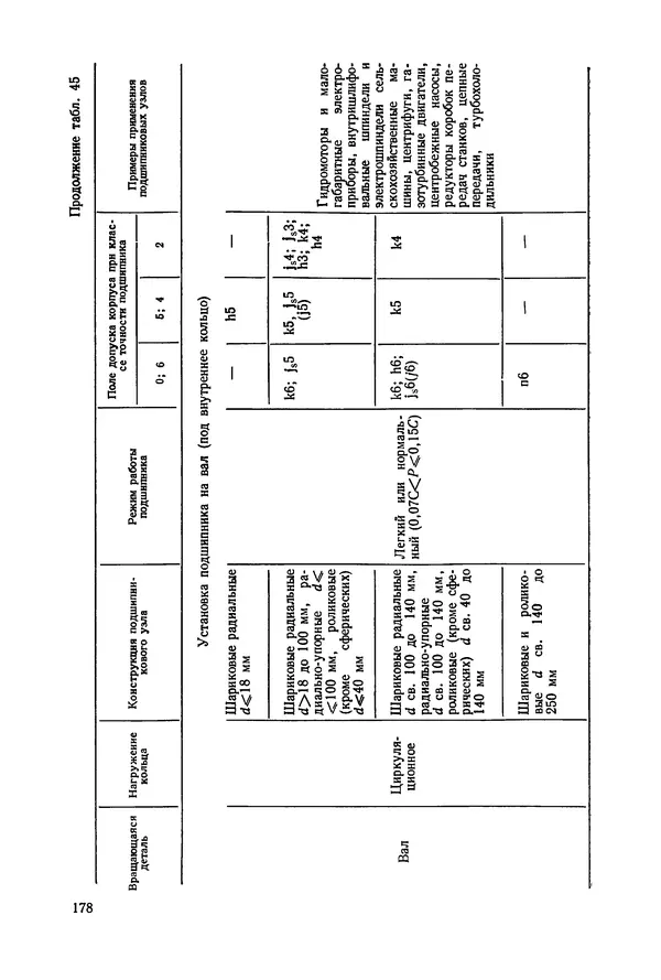 Дмитрий Ремизов - Допуски и посадки полимерных опор - Страница № 179 Дмитрий Ремизов - Допуски и посадки полимерных опор - Страница № 179