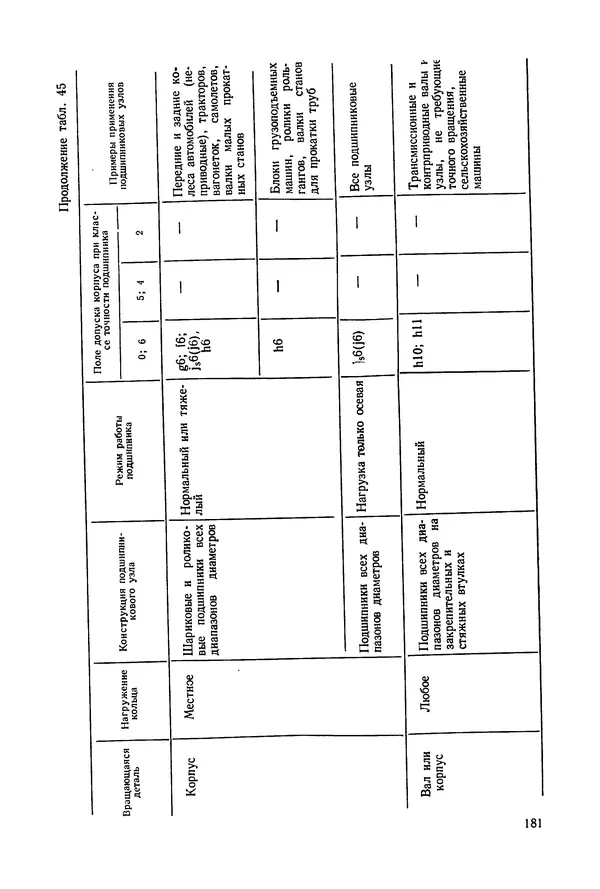 Дмитрий Ремизов - Допуски и посадки полимерных опор - Страница № 182 Дмитрий Ремизов - Допуски и посадки полимерных опор - Страница № 182