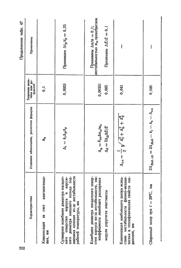 Дмитрий Ремизов - Допуски и посадки полимерных опор - Страница № 203 Дмитрий Ремизов - Допуски и посадки полимерных опор - Страница № 203
