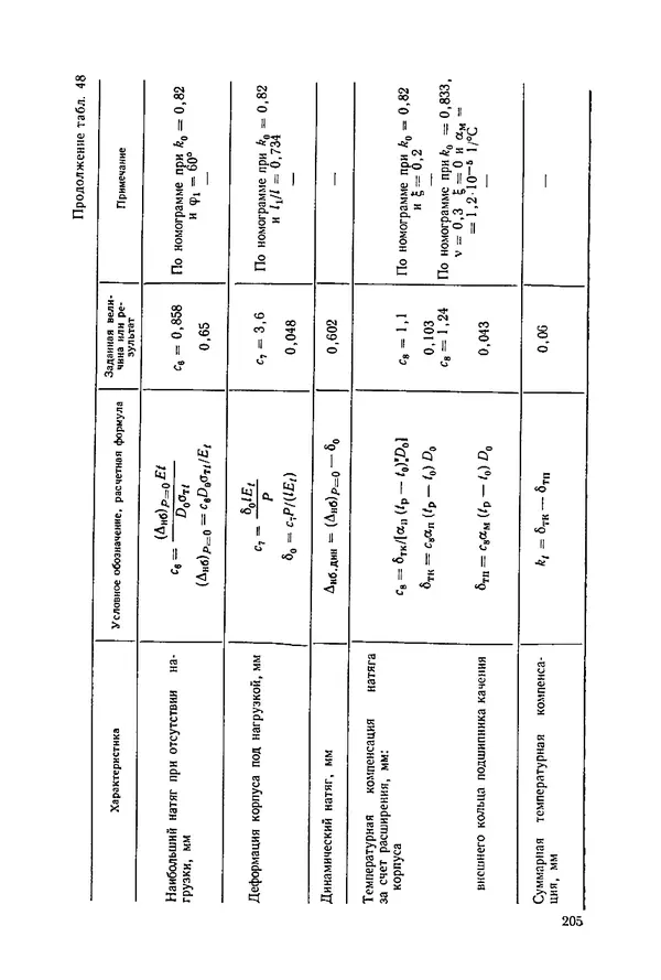 Дмитрий Ремизов - Допуски и посадки полимерных опор - Страница № 206 Дмитрий Ремизов - Допуски и посадки полимерных опор - Страница № 206