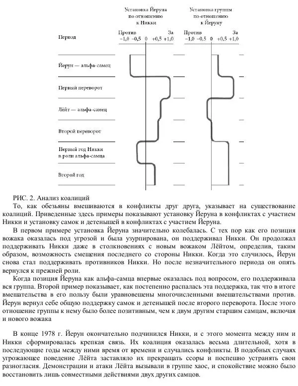 Франс де Вааль - Политика у шимпанзе. Власть и секс у приматов - Страница № 129