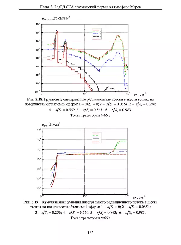 Сергей Суржиков - Радиационная газовая динамика спускаемых космических аппаратов. Многотемпературные модели - Страница № 183