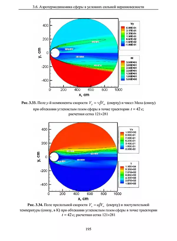 Сергей Суржиков - Радиационная газовая динамика спускаемых космических аппаратов. Многотемпературные модели - Страница № 196