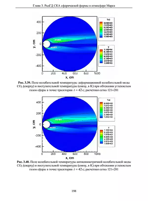 Сергей Суржиков - Радиационная газовая динамика спускаемых космических аппаратов. Многотемпературные модели - Страница № 199