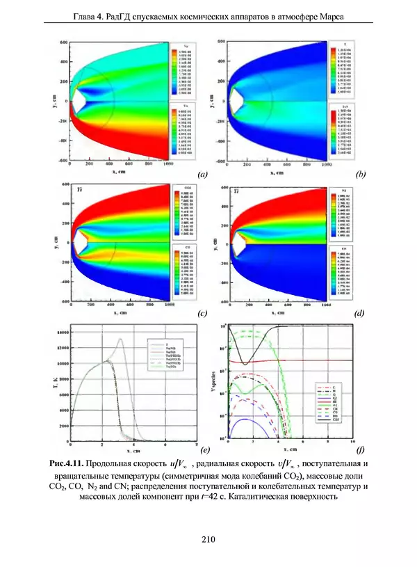 Сергей Суржиков - Радиационная газовая динамика спускаемых космических аппаратов. Многотемпературные модели - Страница № 211