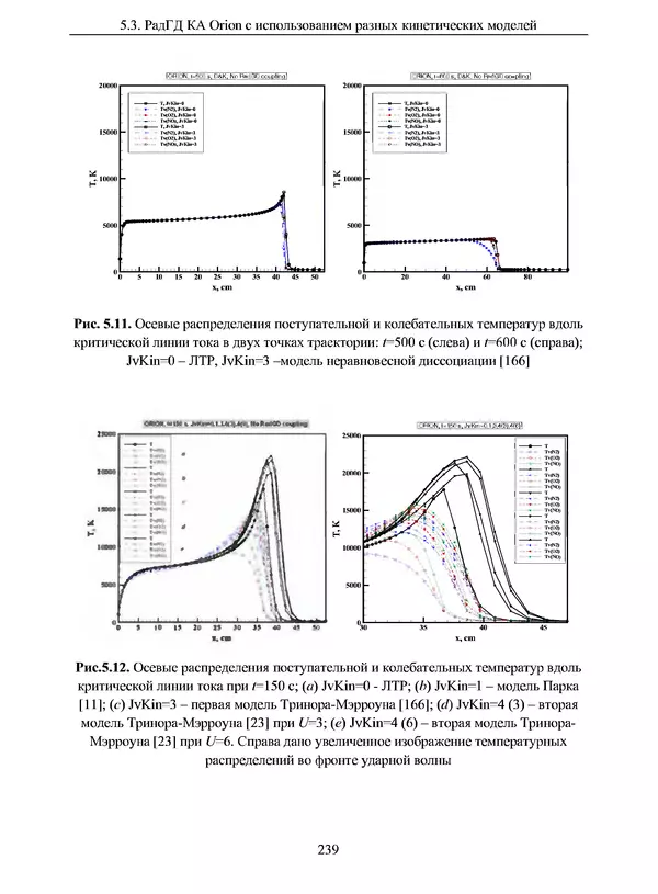 Сергей Суржиков - Радиационная газовая динамика спускаемых космических аппаратов. Многотемпературные модели - Страница № 240