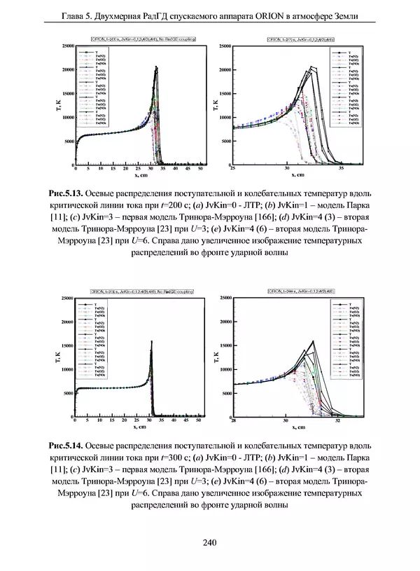 Сергей Суржиков - Радиационная газовая динамика спускаемых космических аппаратов. Многотемпературные модели - Страница № 241