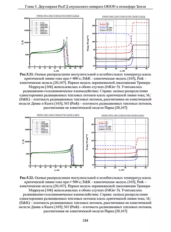 Сергей Суржиков - Радиационная газовая динамика спускаемых космических аппаратов. Многотемпературные модели - Страница № 245