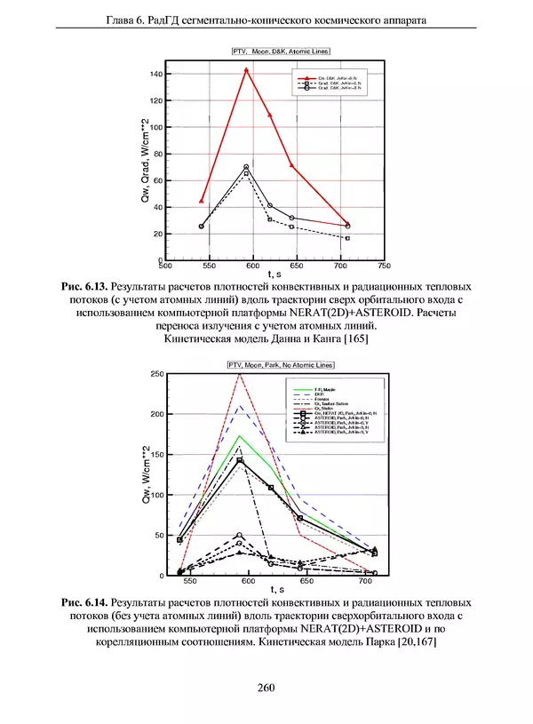 Сергей Суржиков - Радиационная газовая динамика спускаемых космических аппаратов. Многотемпературные модели - Страница № 261