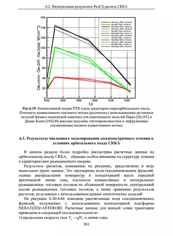 Сергей Суржиков - Радиационная газовая динамика спускаемых космических аппаратов. Многотемпературные модели - Страница № 264