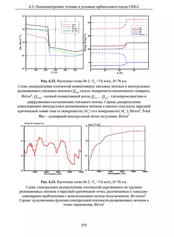 Сергей Суржиков - Радиационная газовая динамика спускаемых космических аппаратов. Многотемпературные модели - Страница № 276