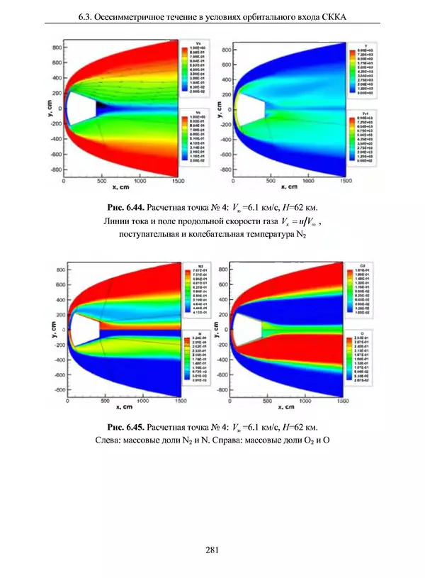 Сергей Суржиков - Радиационная газовая динамика спускаемых космических аппаратов. Многотемпературные модели - Страница № 282
