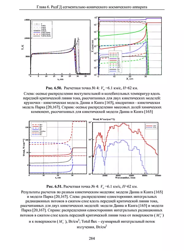 Сергей Суржиков - Радиационная газовая динамика спускаемых космических аппаратов. Многотемпературные модели - Страница № 285