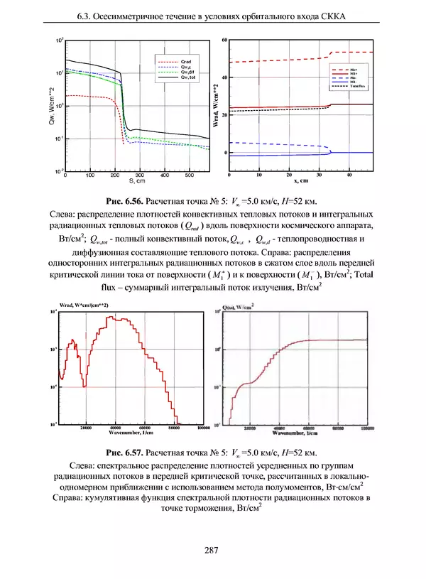 Сергей Суржиков - Радиационная газовая динамика спускаемых космических аппаратов. Многотемпературные модели - Страница № 288