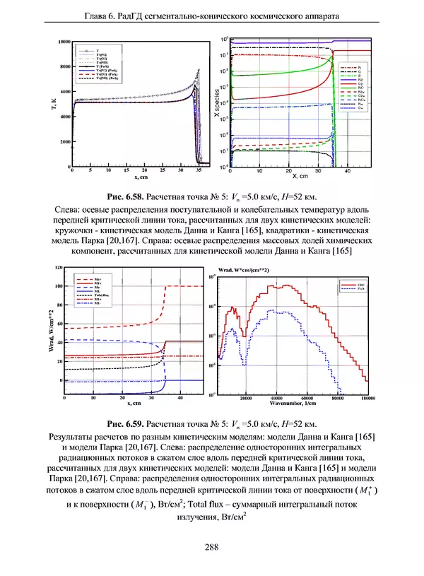 Сергей Суржиков - Радиационная газовая динамика спускаемых космических аппаратов. Многотемпературные модели - Страница № 289